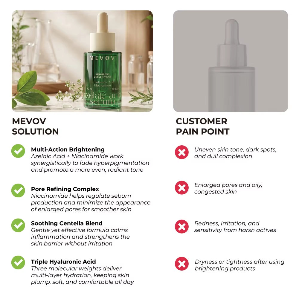 Private Label Oil Control Reduce Enlarged Pores & Dark Spots Promotes Clear Skin Tone Azelaic Acid Serum